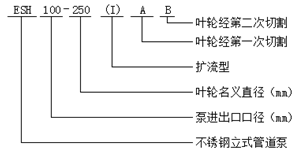 不銹鋼立式管道泵