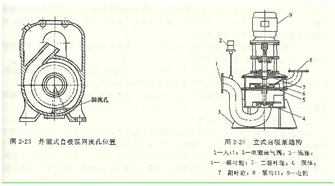 大東海泵業自吸泵安裝示意圖2