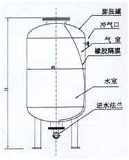 大東海泵業(yè)隔膜式氣壓罐結(jié)構(gòu)圖