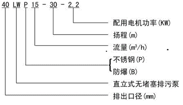 大東海泵業LW泵型號意義