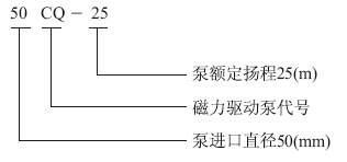 大東海泵業(yè)耐腐蝕磁力泵型號意義