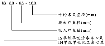 大東海泵業(yè)IH化工泵型號意義