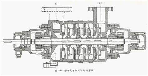 大東海泵業離心泵結構示意圖7