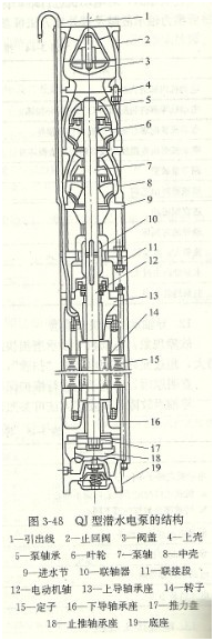 大東海泵業QJ深井潛水泵結構圖