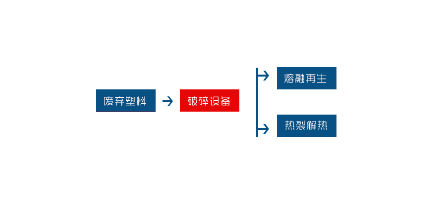 塑料撕碎機是一種專為塑料回收行業(yè)研發(fā)的設備(圖2)