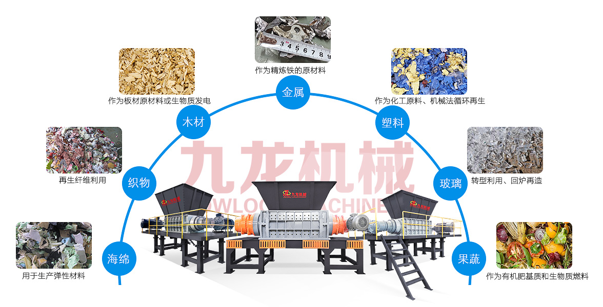 固廢破碎機